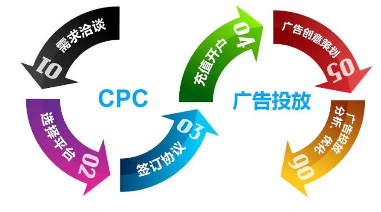 亚马逊cpc广告是什么意思（亚马逊PPC