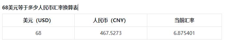 68美元等于多少人民币（68美元兑换人民