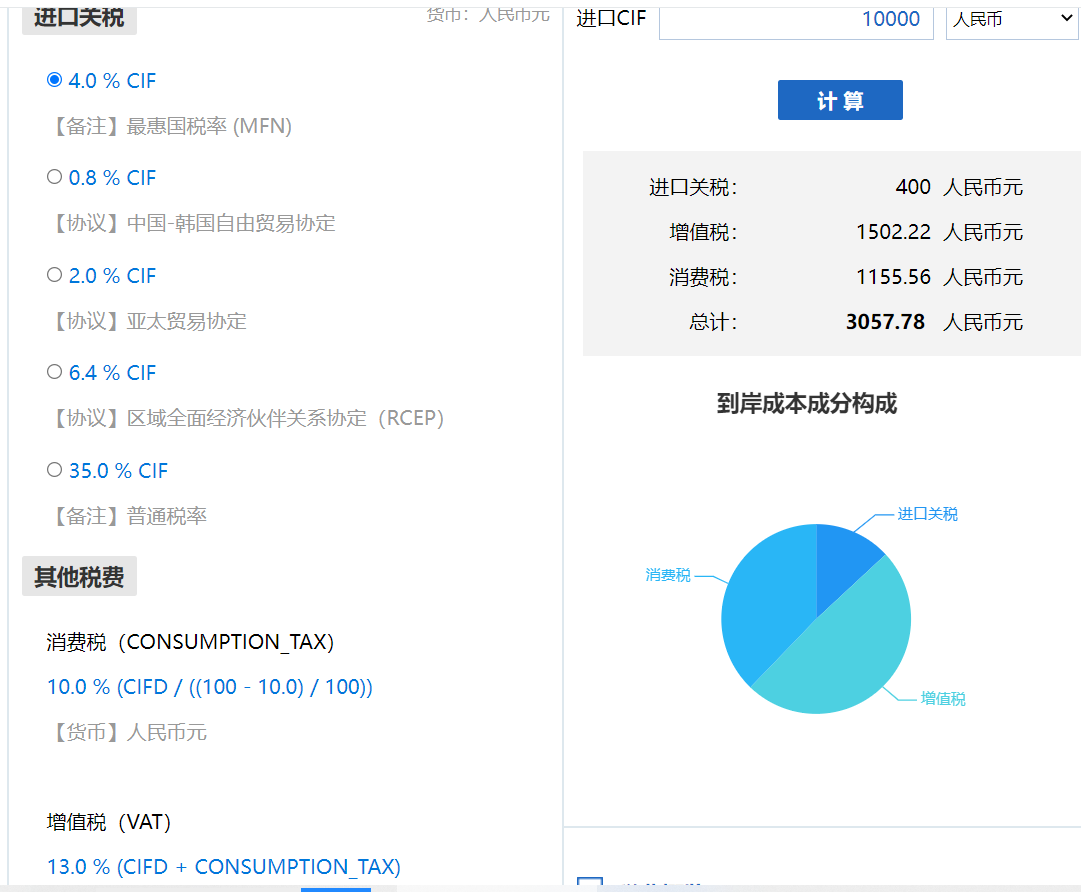 价格测试模型有哪些（内附风险提示）