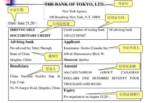 信用证付款拖欠怎么办（信用证拖欠付款应对