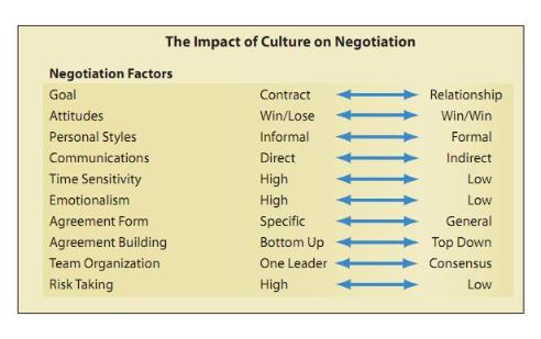 12国外贸买家谈判风格汇总一览(世界各国