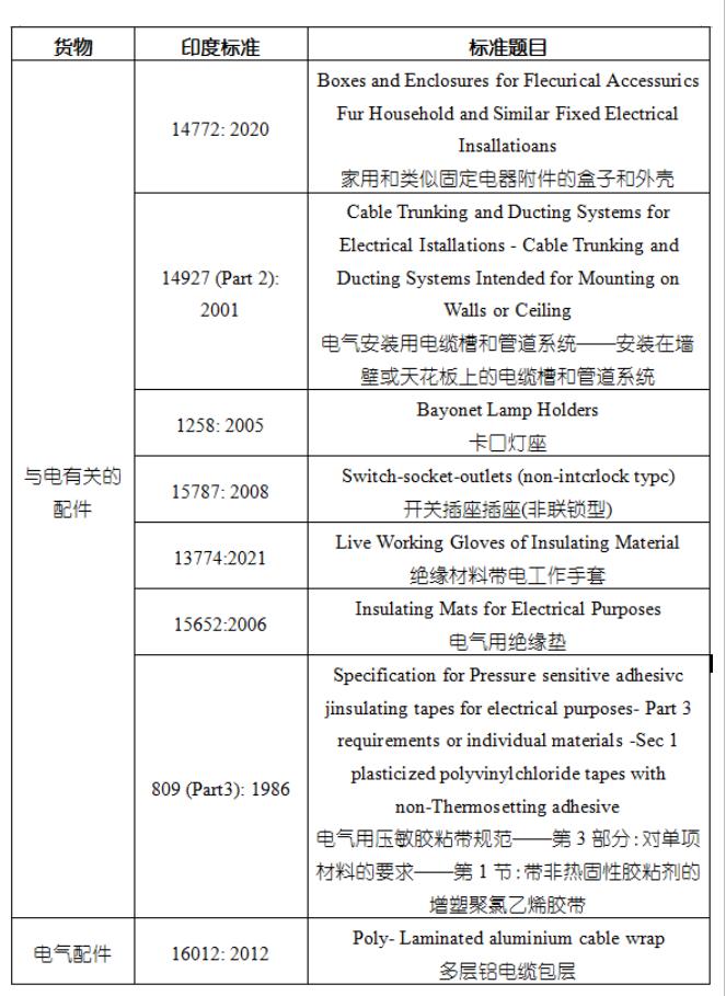 亚马逊 FBA 仓库地址大全（全球各地的