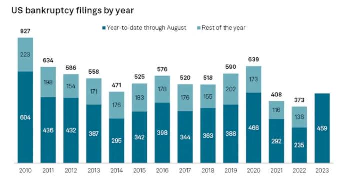 外贸企业注意一大波企业破产和违约要来了（