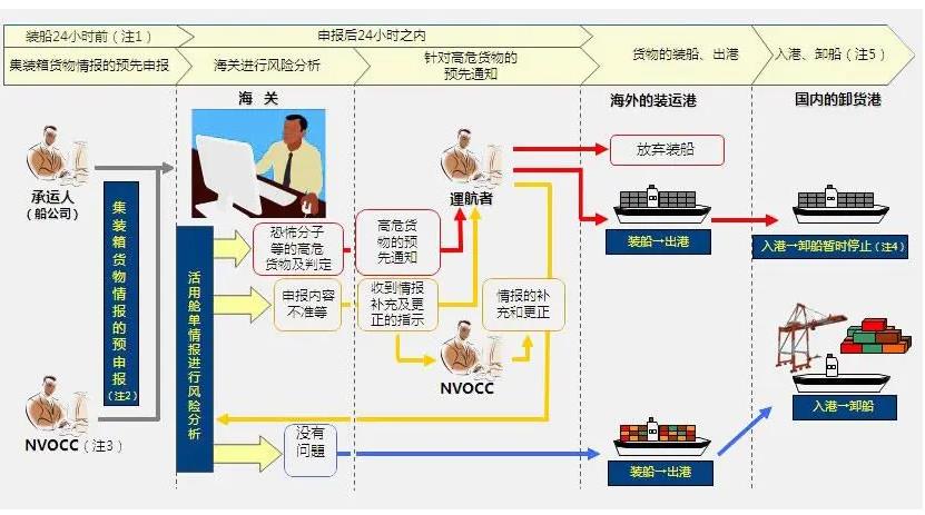 外贸人如何利用海关数据出单？（海关数据的