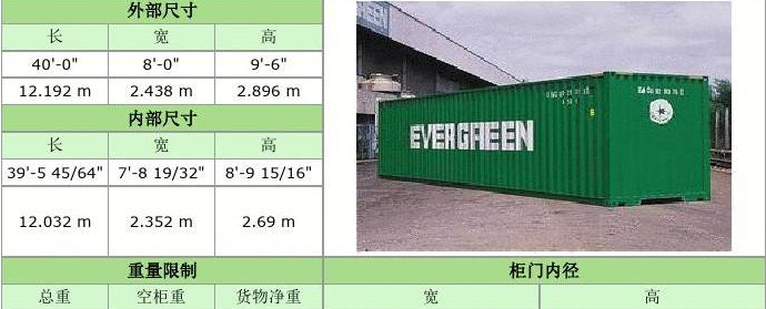 海运集装箱尺寸是多少？分享海运集装箱尺寸