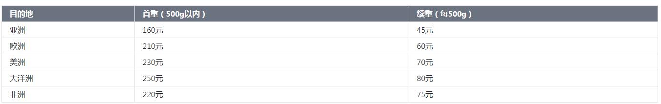 ems邮寄费用怎么收费标准（EMS国际快