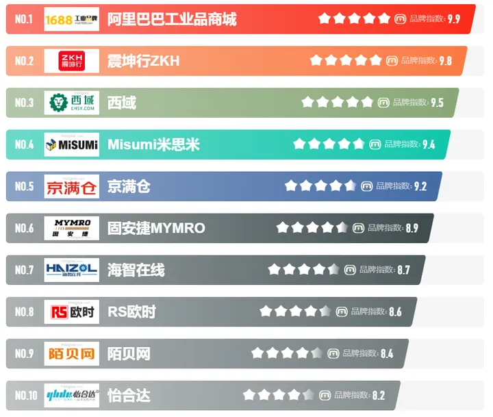 工业品电商平台有哪些？十大工业品采购平台