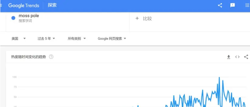 亚马逊新手如何选品？分享教你选品全流程