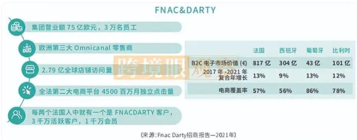 Fnac开店卖家网址是什么？Fnac注册