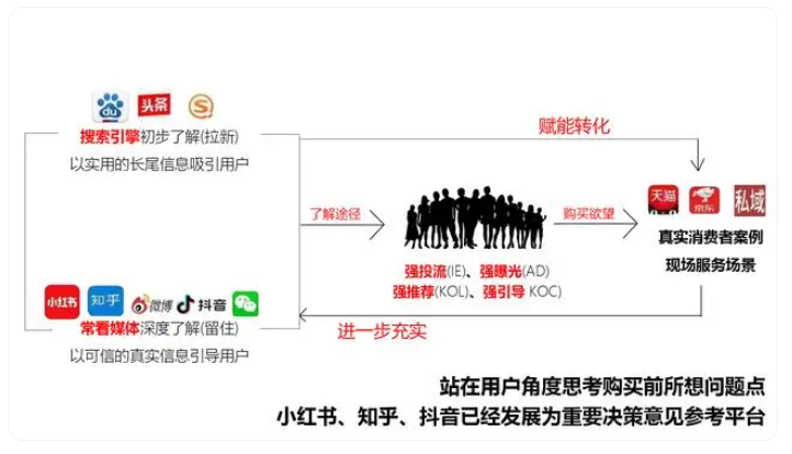 关键词排名是什么？如何快速查看产品的关键